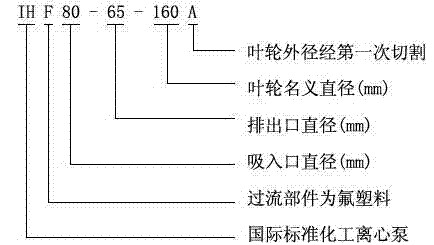 IHF型襯氟塑料離心泵,襯氟離心泵規格，襯氟離心泵價格，襯氟離心泵廠家