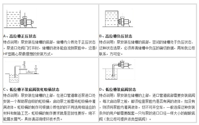 IHF型襯氟塑料離心泵,襯氟離心泵規格，襯氟離心泵價格，襯氟離心泵廠家