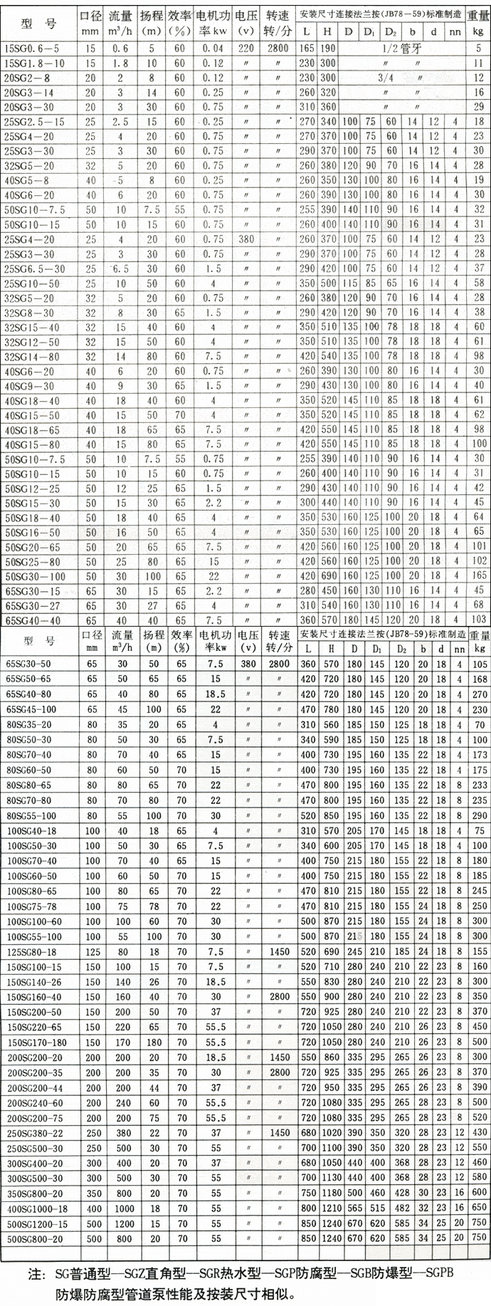 ��ˮ�ܵ��ÏS�� ��ˮ�ܵ��Ãr�� ��ˮ�ܵ���Ҏ��