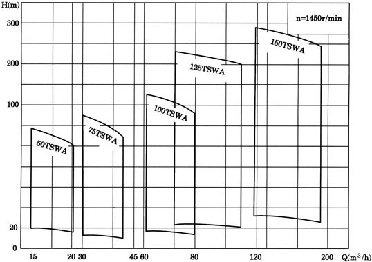 �༉�x�ı���TSWA���Pʽ�༉�x�ıã��༉�x�ıã�TSWA��